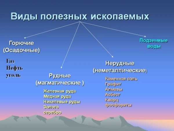 Экология красноярского края