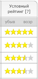 Рейтинг фитнес-центров Красноярска